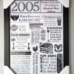 Personalised birthday customisable print | what happened when poster | date of birth facts | Eco-friendly | Unique gift ideas | framed or unframed (A4 print framed – 21×29.7cm)